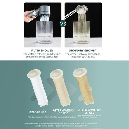 High Pressure Filtered Shower Head 3 Mode